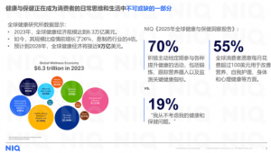 人群细分，需求多元...健康重构时代，「未来营养创新」向何方？