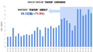 中成药“生死大限”将至，药食同源&新植物成“赢家”？——2026新营养药食同源与新植物分论坛，邀您共聚行业盛会