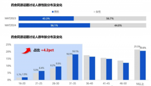 药食同源、肠道健康、新植物功能食品、特膳食品......2026 营养盒子创新产品迈向高质量发展新征程