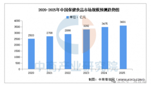 东方甄选入局保健食品：合规、数据与供应链的“三重门” | 大健康选品全域电商内容营销论坛，明天见