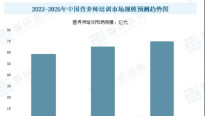 借力破圈、抱团掘金，2026新营养师生态大会打通全域变现新路径