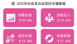 从“种草”到“深耕”：2026美妆行业的进击之路