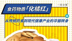 食药物质「化橘红」，从传统药食到现代健康产业的华丽转身