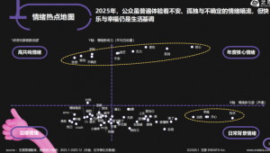 2026年情绪“叛逃”实录：我们为何将灵魂托付给一块巧克力？