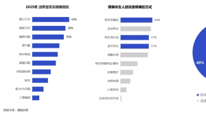 从“焦虑”到“滋养”：药食同源如何成为解锁都市女性的养生新范式？