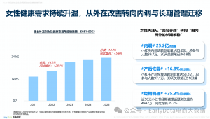 女性抗衰新范式：从“外在修饰”到“内调长期维稳”，麦角硫因领衔超级抗氧化赛道爆发