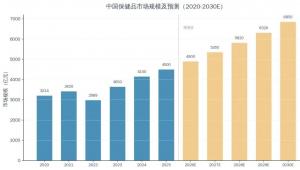 数据洞察未来：从市场规模看女性未来营养的三大演进方向
