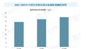 她时代的健康守门人：女性营养师如何在大健康风口重塑职业价值？