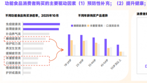 功效检测标杆｜金至检测以科学循证一站式服务，助力产品赢得消费者信任