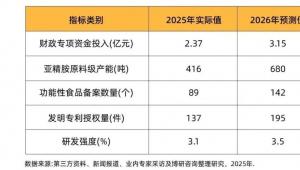 新原料：Nature子刊认证亚精胺全球金标准，掘金万亿抗衰蓝海！