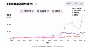 销量暴涨58%，搜索飙升78%：肌酸的下一个战场为什么是女性和大脑？