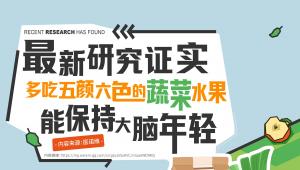 餐盘五颜六色，会给身体带来哪些膳食益处？多项研究给出参考