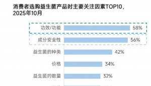 “下一代益生菌”标杆，华朴生命AKK AH39揭开“代谢+免疫”新未来