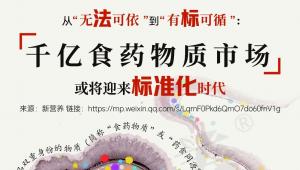从 “无法可依” 到 “有标可循”：食药物质千亿市场开启标准化新纪元