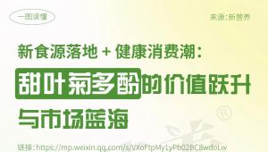 5.9 亿→10.5 亿美元！甜叶菊多酚的价值跃升与市场蓝海