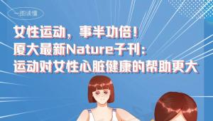 女性运动，事半功倍！厦大发布 Nature 子刊研究：运动对女性心血管健康存在积极作用