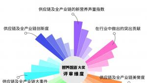 集结行业中坚，释放营养原生之力，2026营养智造®大奖正式启动！10月29-30日新营养趋势大会广州见！