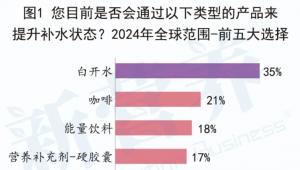 颠覆补水形态！柏维力×盒马重磅上新，国内首创电解质小立方来袭