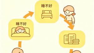半夜3点总醒，白天一点就炸？脑科学发现：这俩问题根源是一个，别再只盯着“失眠”了！