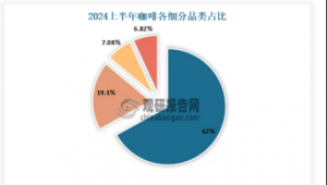从“提神工具”到“风味玩家”，速溶咖啡的华丽转身