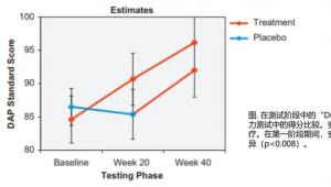 科研新突破：life's™OMEGA，如何为儿童青少年的认知与情绪“加油”？