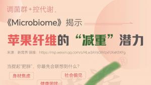 苹果凭什么和体重管理扯上关系？《Microbiome》从肠道菌群给出答案