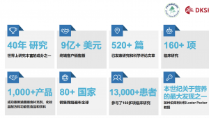 Pycnogenol®碧容健®：以科学之力 揭“常青”之密