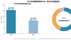跨境营养进入“方法论时代”：大湾区正在给出新解法