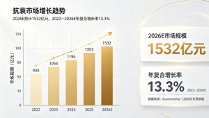 女性抗衰的下半场：不是更贵的成分，而是更准的科学