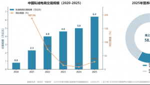 私域与新渠道，正在重做健康消费的“最后一公里”