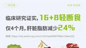 不用刻意节食！16+8 轻断食 4 个月肝脏脂肪减少 24%