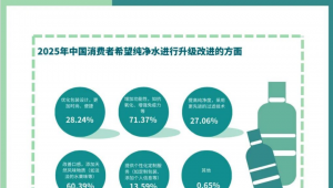 瓶装水遇冷！养生水、果味水、花香水...“水替”饮料改写饮品市场新格局