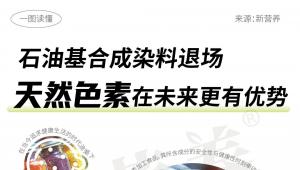 着色赛道变革：石油基合成染料加速出清，天然色素凭绿色属性构筑长期优势