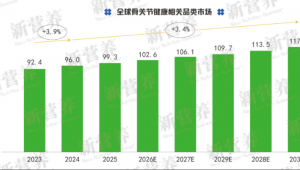 即将发布|《2026新营养抗衰老之骨骼健康趋势报告》：聚焦全龄养护新坐标，共探骨骼抗衰增长之道