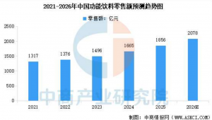 她养生的“微剂量”：功能零食如何接住女性轻补给